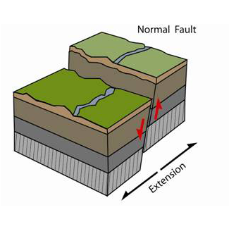Normal Fault