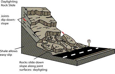 example of a rockfall