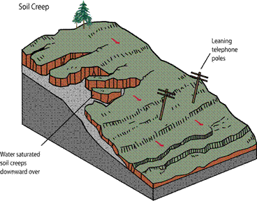 example of landslide picture