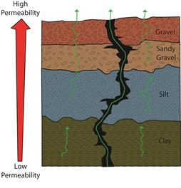 Picture demonstrating how radon moves through cracks in rock