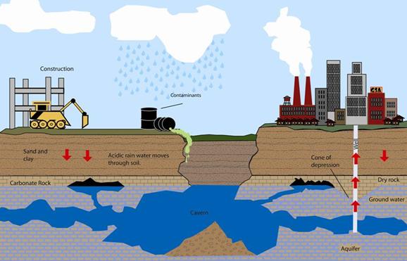 cartoon of triggering sinkhole examples
